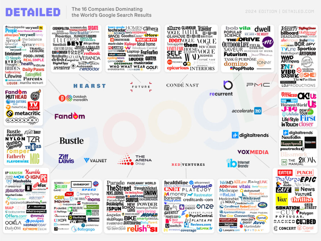 12 companies that own everything