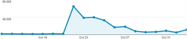 content-analytics