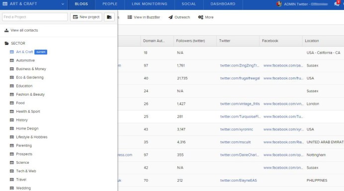 We originally organised BuzzStream by client but found bloggers were often relevant to lots of clients and duplicated across projects, so now we organise them by sector.