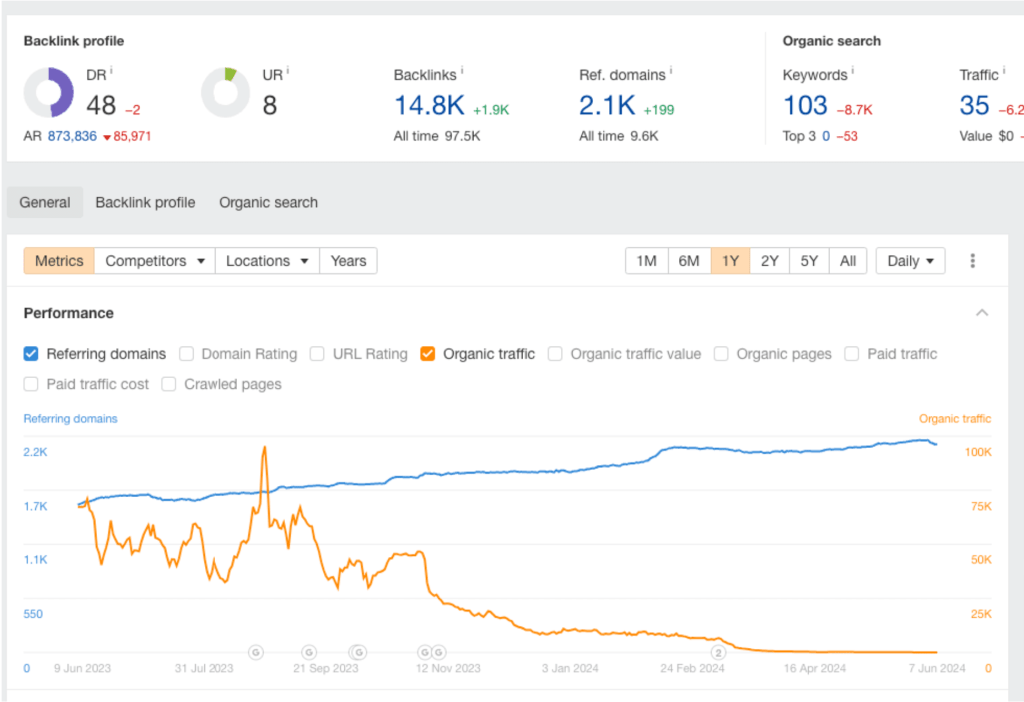 site 1 example traffic dip