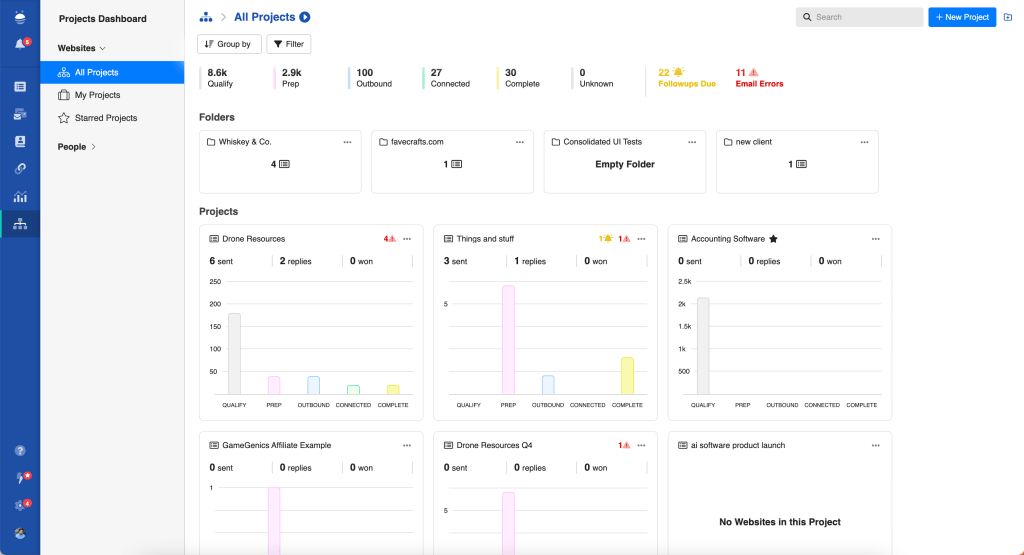 Learn how the project dashboard is organized