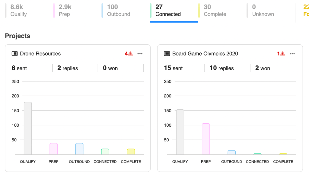 How projects are displayed in the connected phase