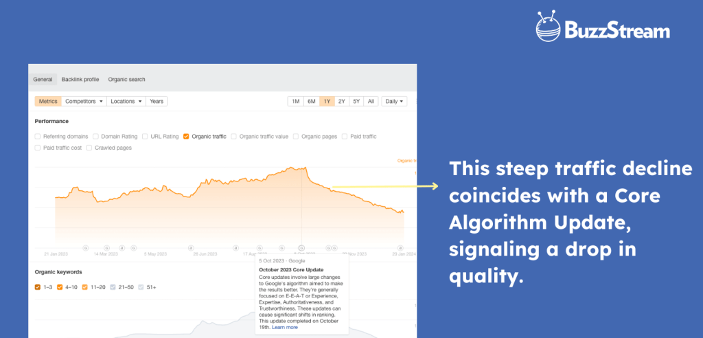 traffic decline pointed out by ahrefs