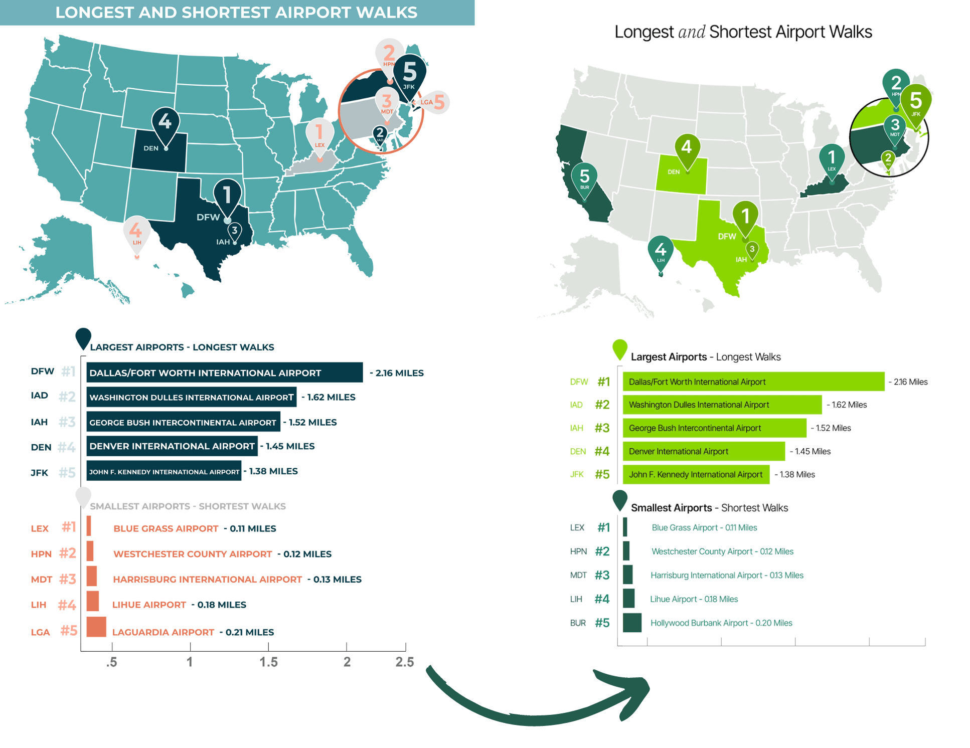 longest and shortest airport walks updated design