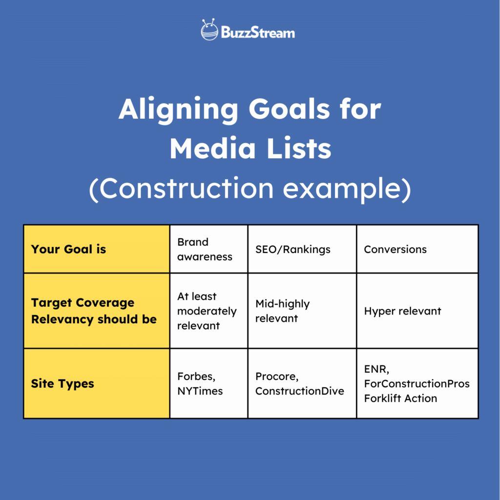 aligning goals