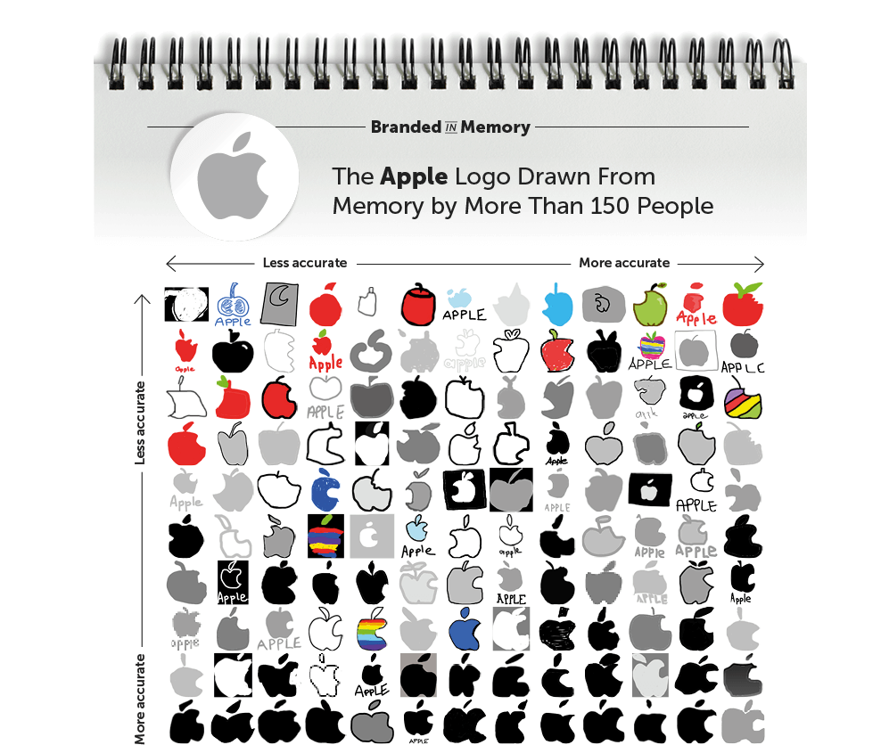 apple logos