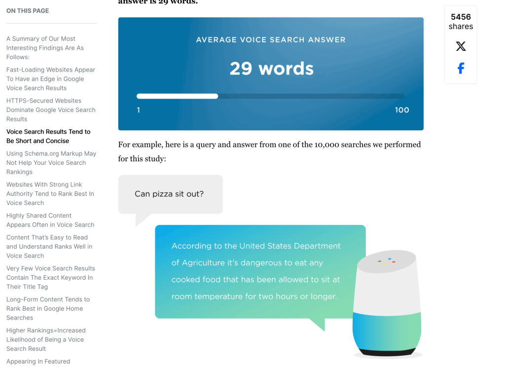 average word count