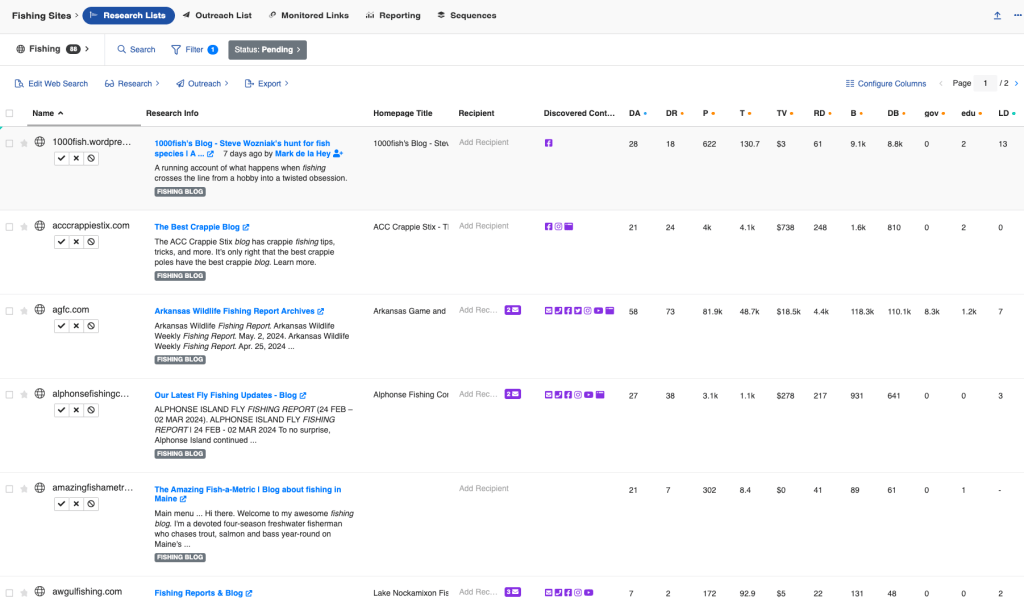 expanded metrics on buzzstream