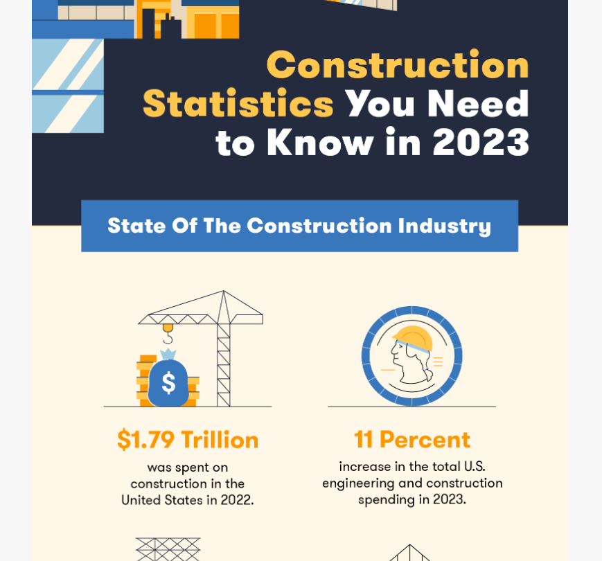 construction infographic