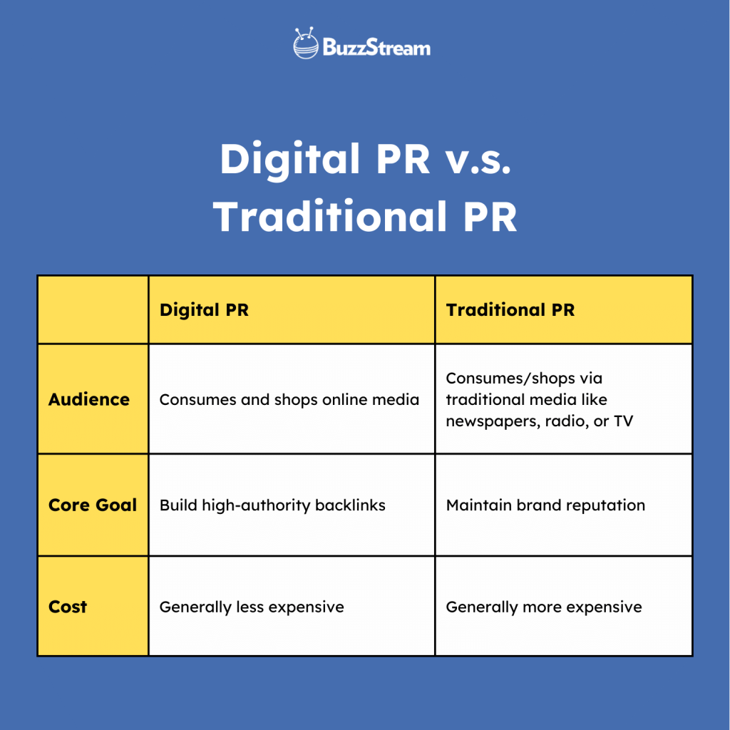 digital pr vs traditional pr