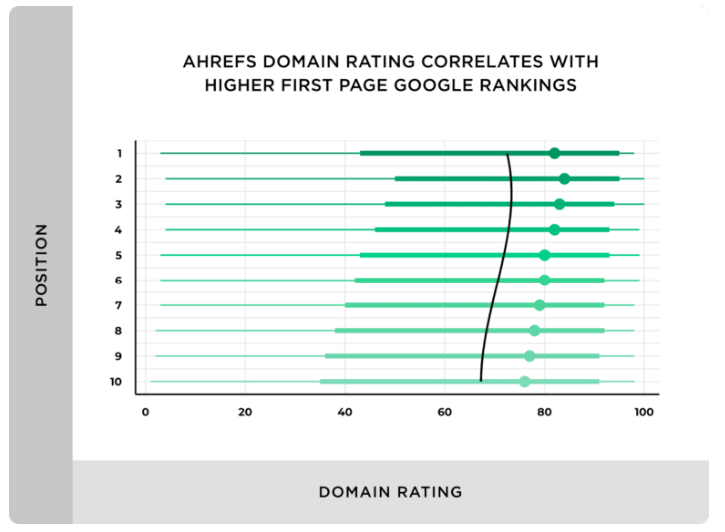 high domain rating