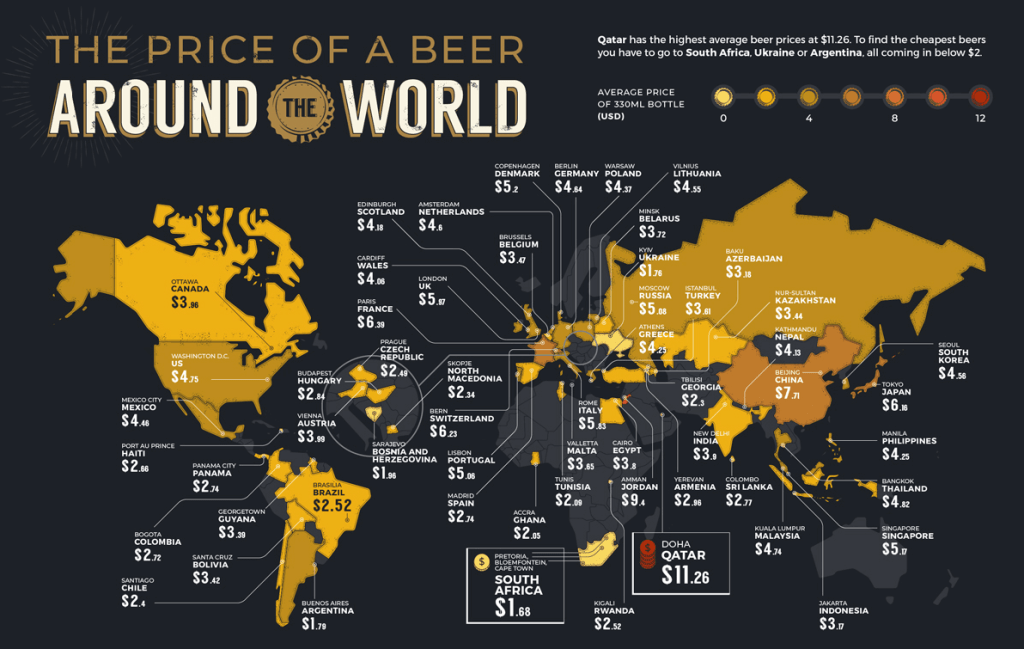 beer around the world