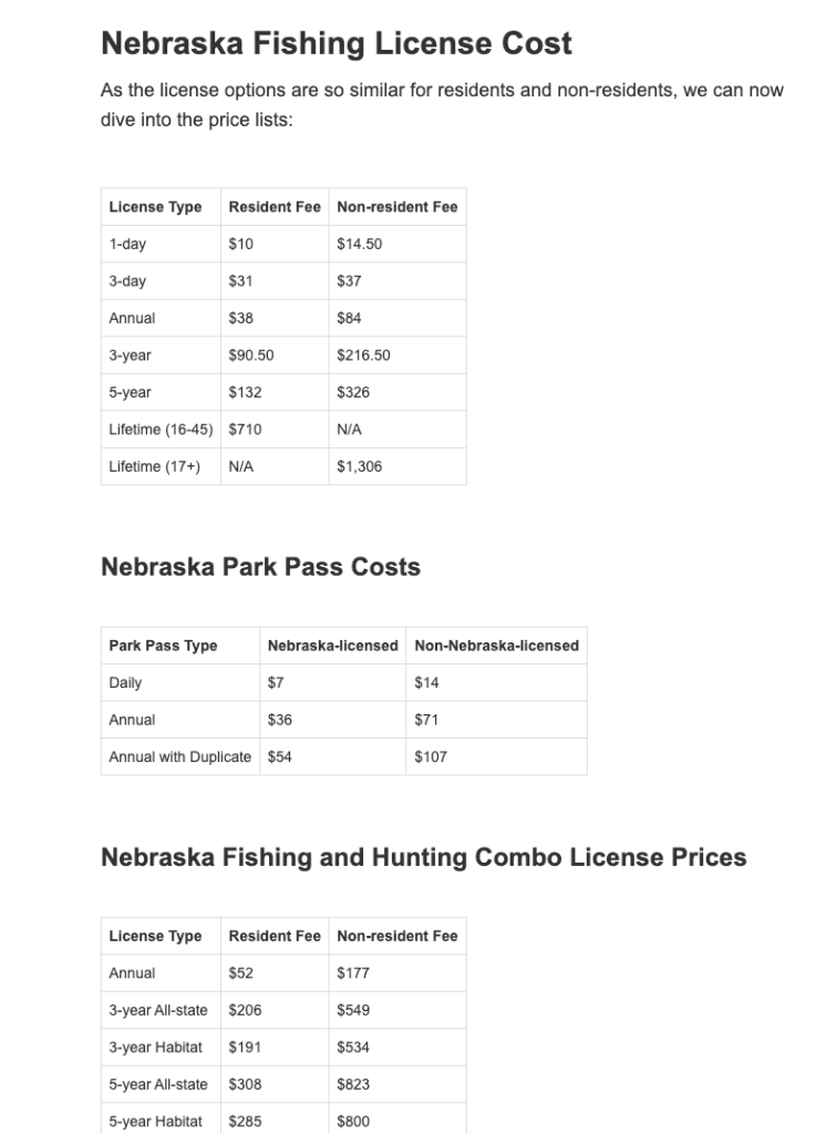 fishing costs permits