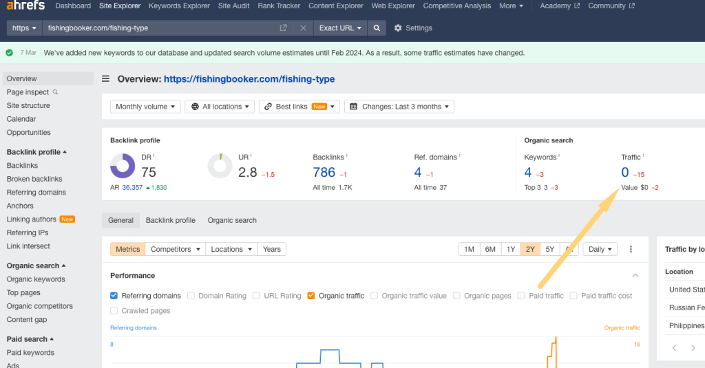 fishing type metrics