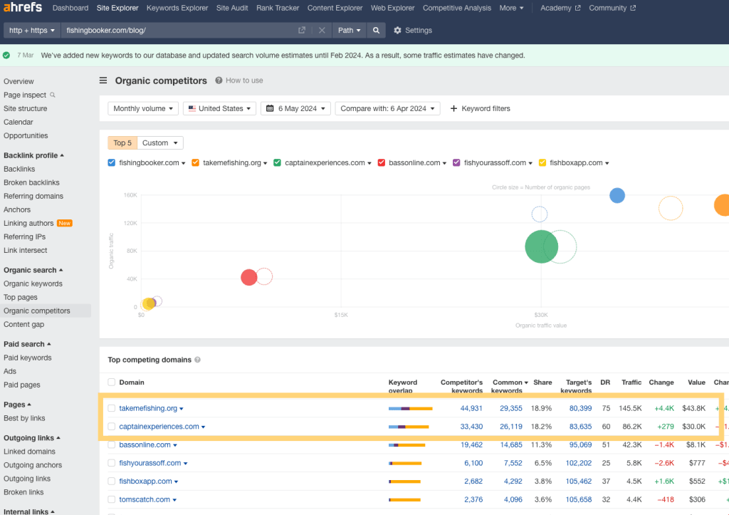 fishingbooker organic competitors highlight