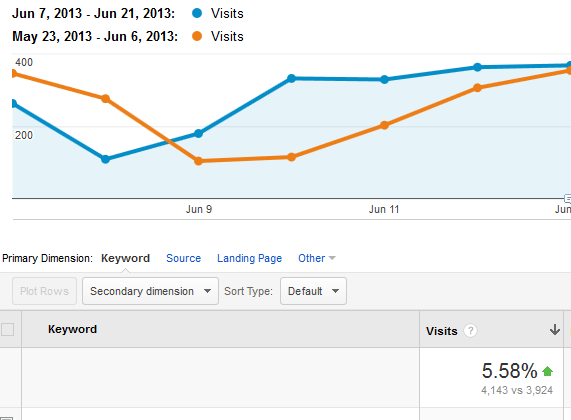 google analytics sitewide sessions