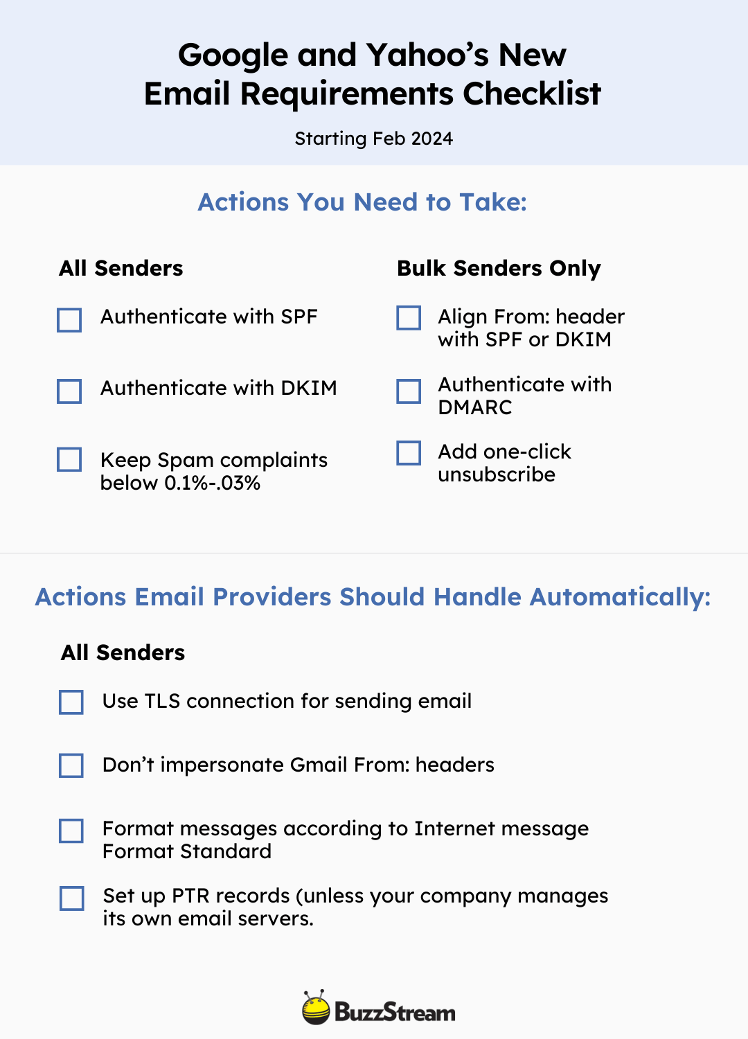 Google and Yahoo's New mail requirements