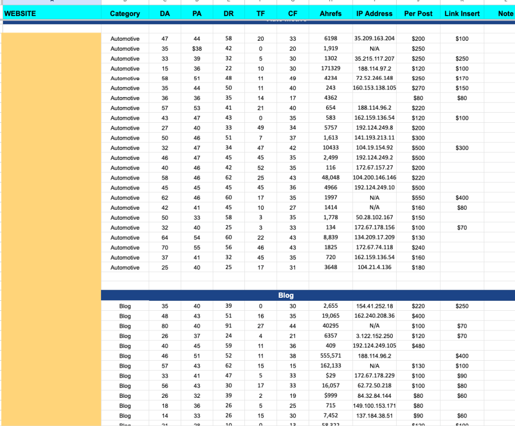 guest post sites list