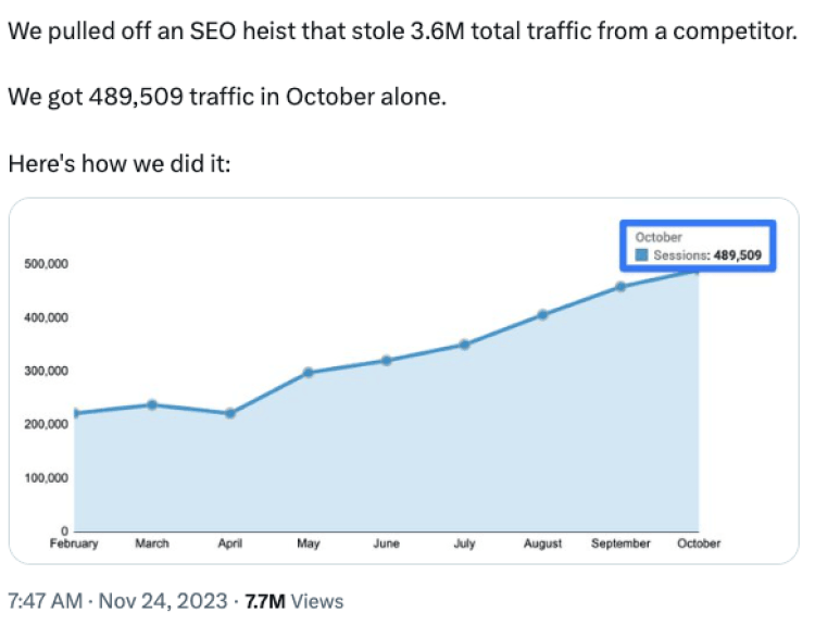 seo heist