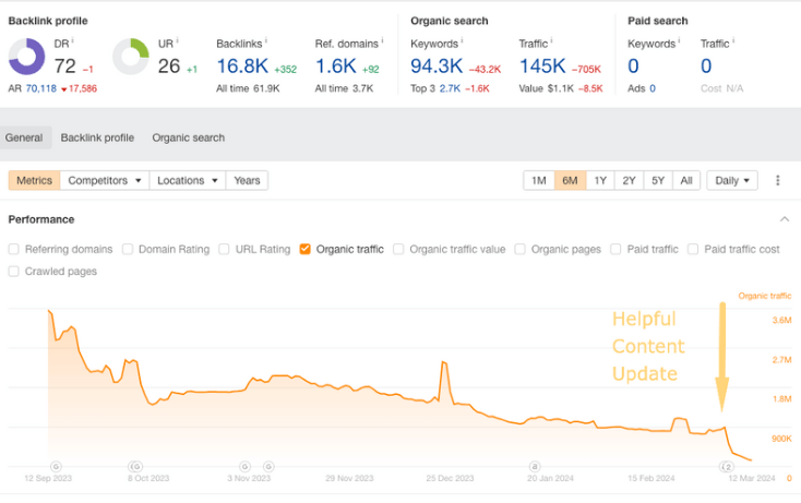 helpful content traffic drop