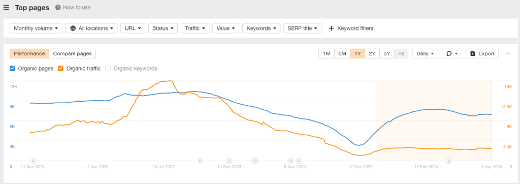 a site where content dropped