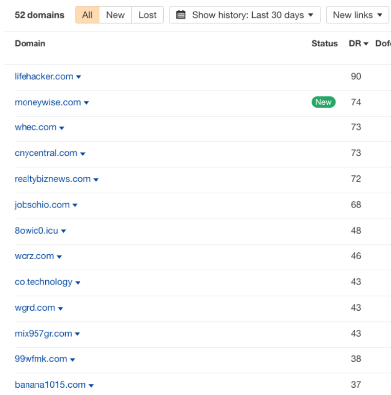 high authority high relevant links from customers