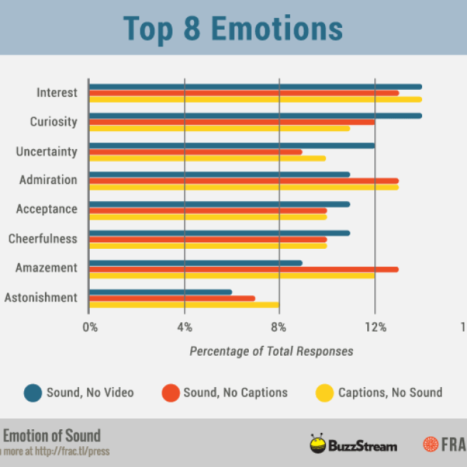 Top_Emotions