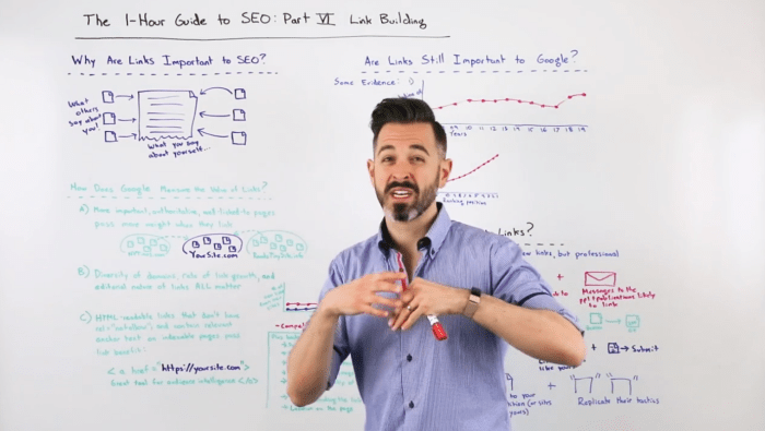 Whiteboard Friday video still.