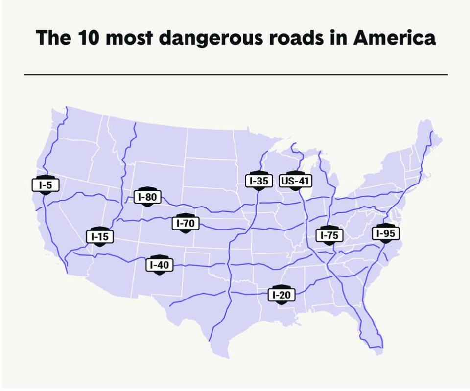 most dangerous roads