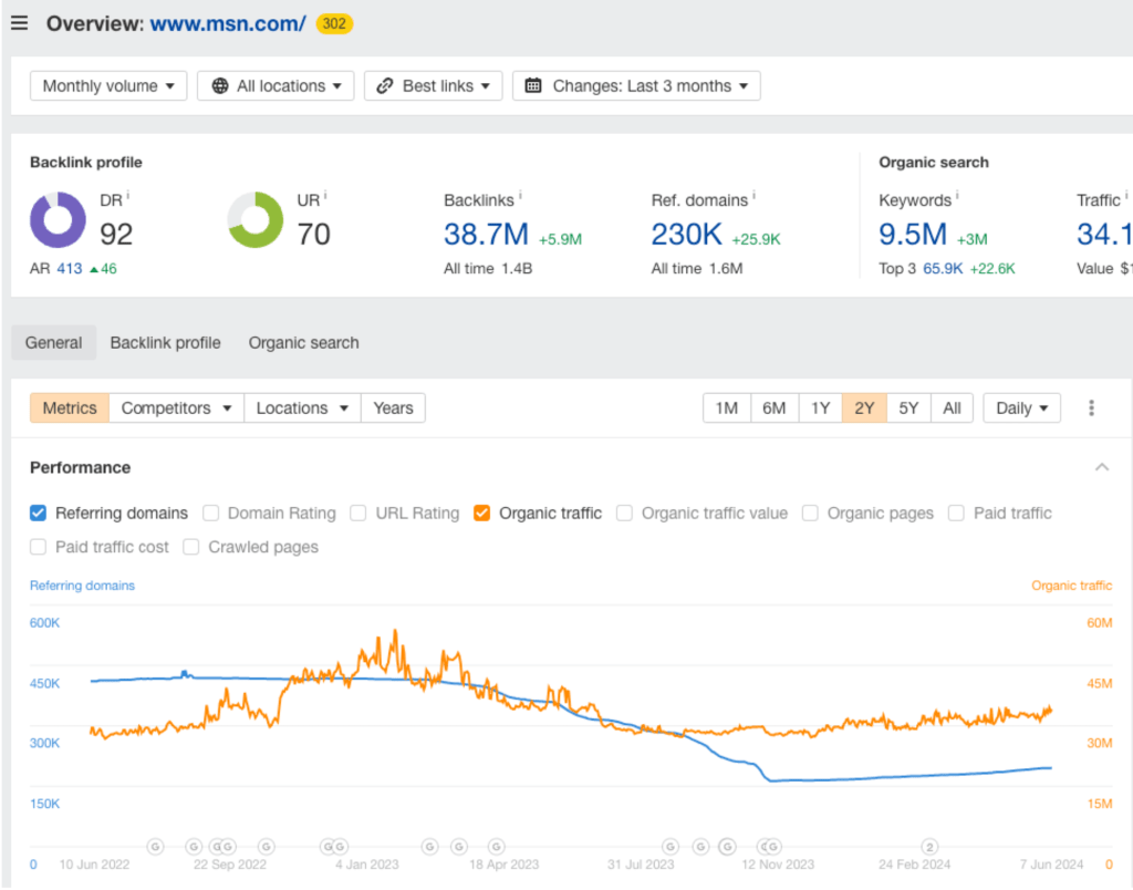 msn dipper traffic during helpful content