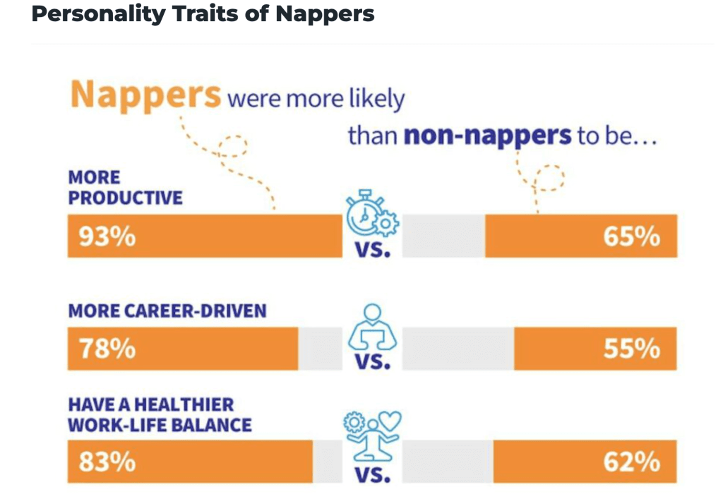 Nation of nappers data