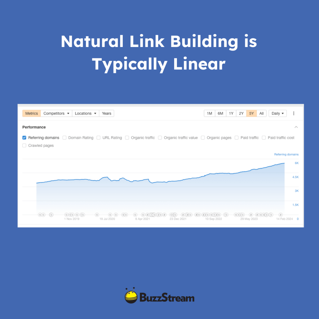 natural link profile growth