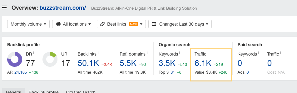 organic traffic