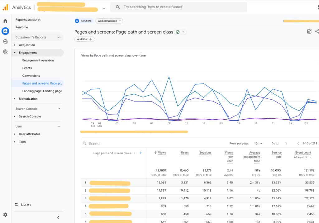 pages and screens view from google analytics 4 