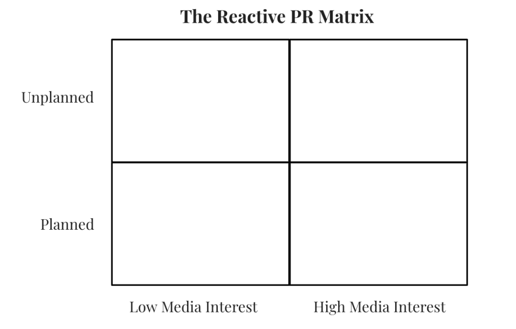 reactive pr matrix