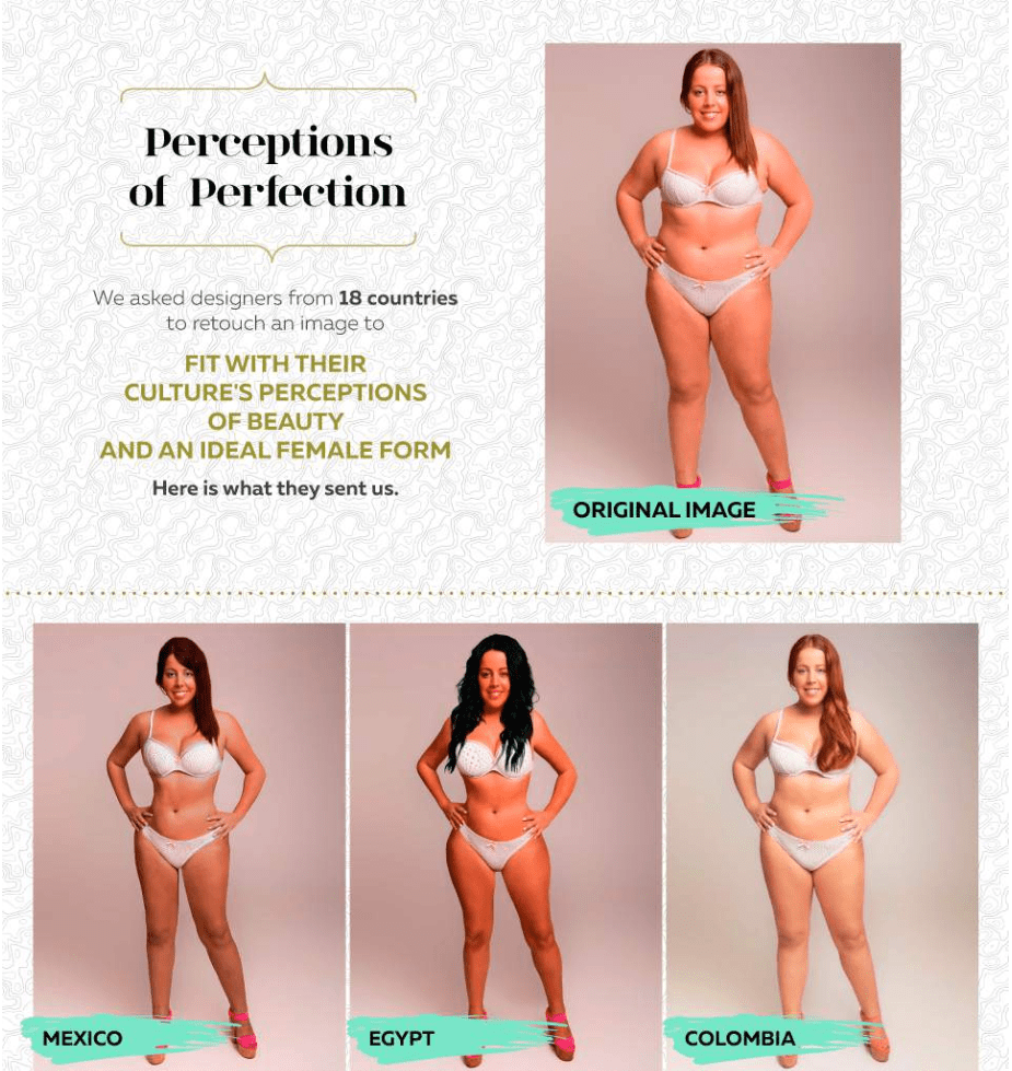 perceptions of perfection digital pr campaign