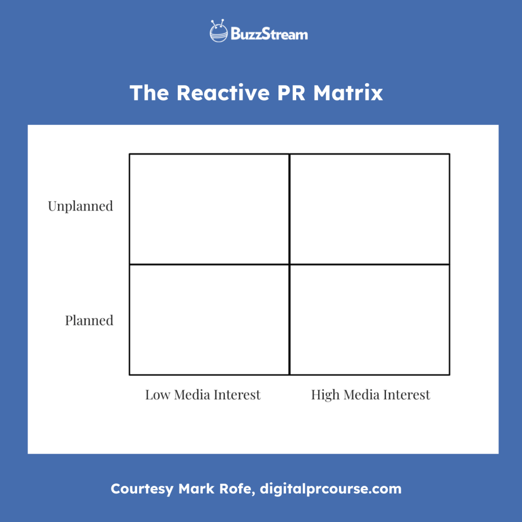 reactive matrix