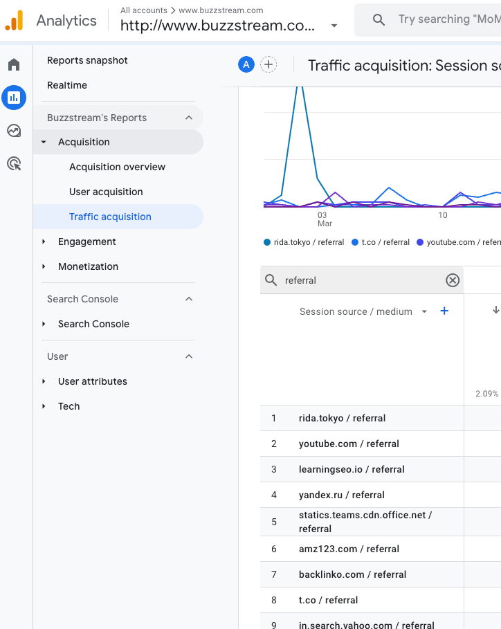 referral sources GA