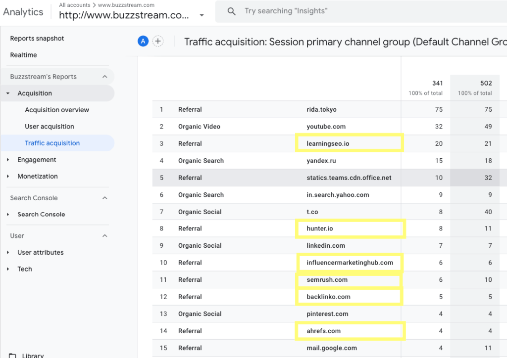 Referral traffic coming from digital pr