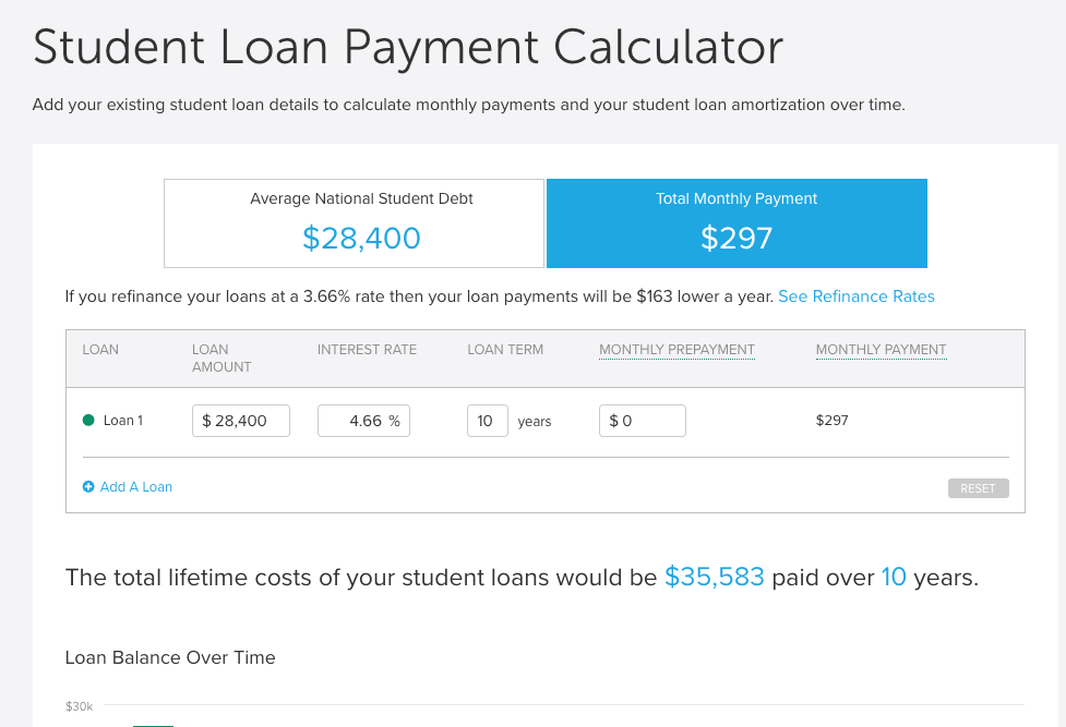 student loan calculator