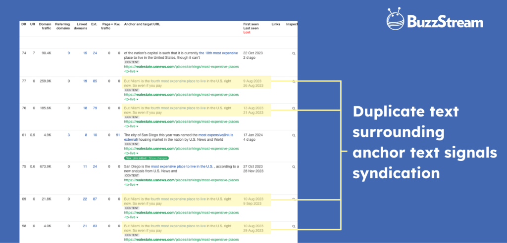 syndicated link signals