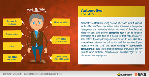 Automotive editor personas