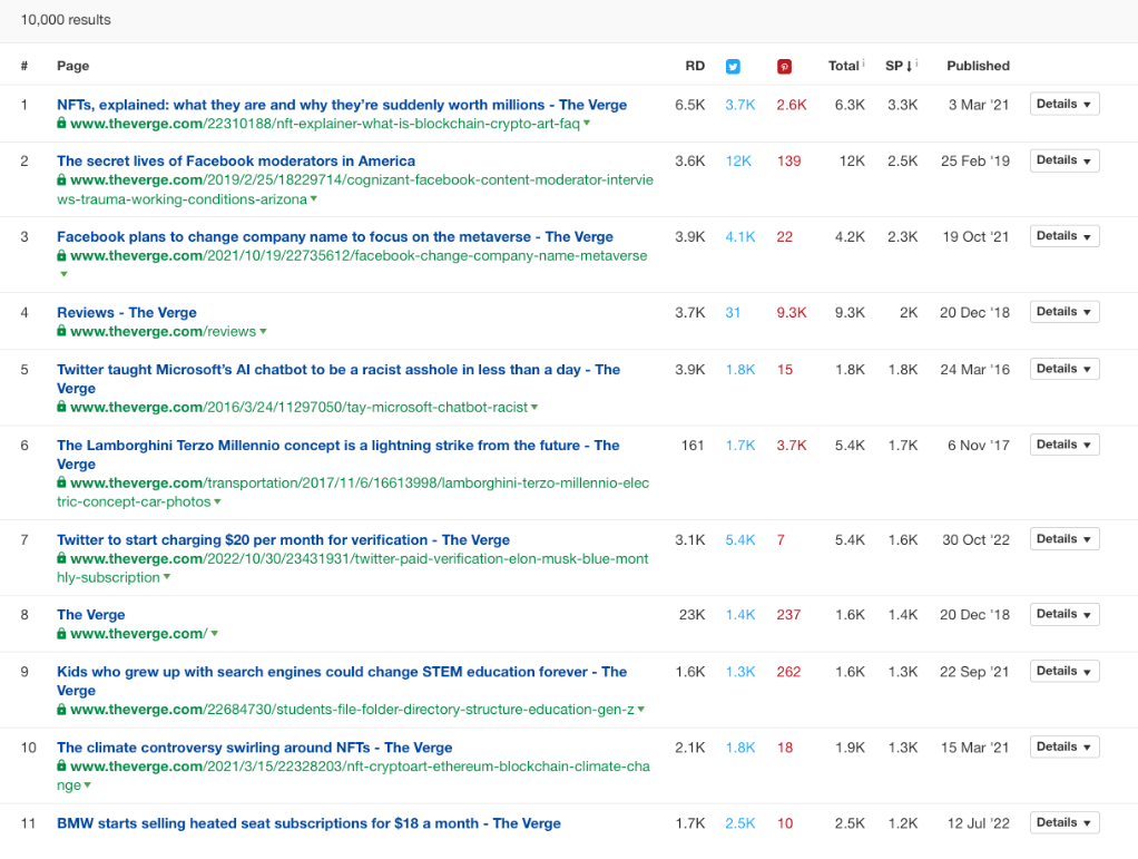 top content from ahrefs